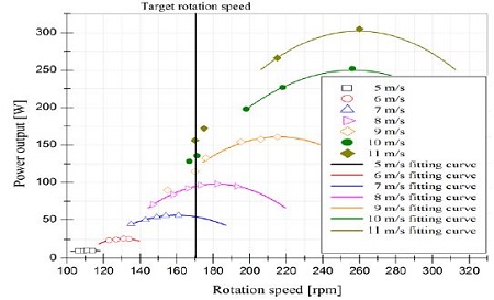 Figure 6: