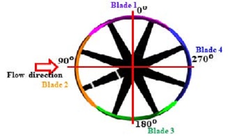 Figure 7: