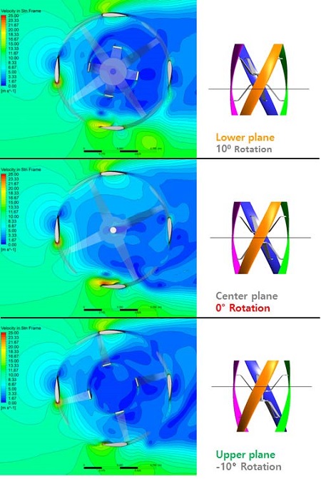 Figure 9: