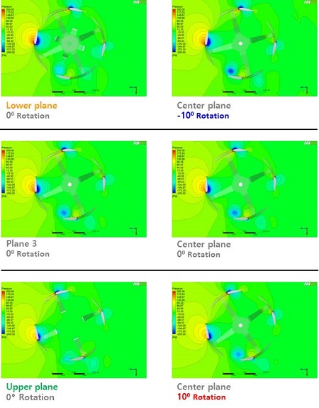 Figure 10: