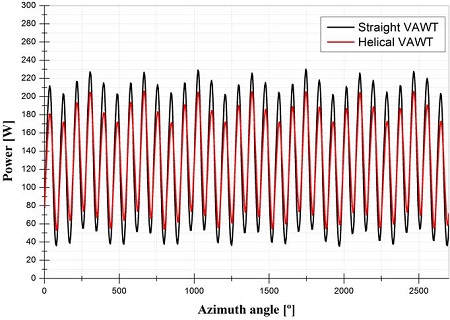 Figure 11: