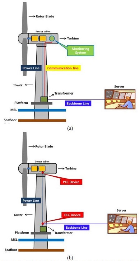 Figure 1: