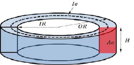 Figure 2: Figure 2: