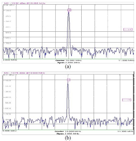 Figure 7: Figure 7: