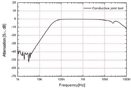 Figure 8: Figure 8: