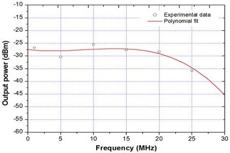 Figure 9: Figure 9:
