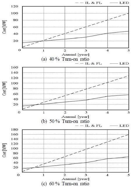 Figure 2: Figure 2: