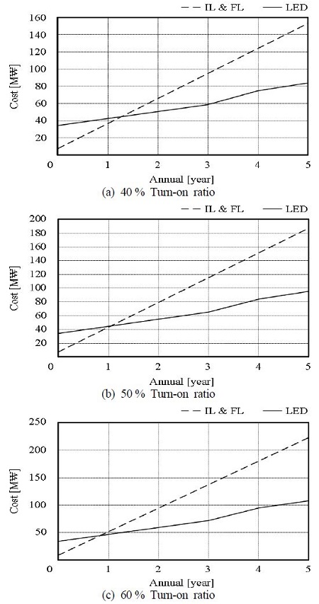 Figure 3: Figure 3: