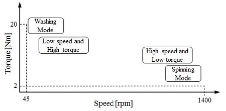 Figure 1: Figure 1: