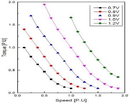 Figure 3: Figure 3:
