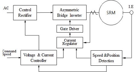 Figure 4: Figure 4: