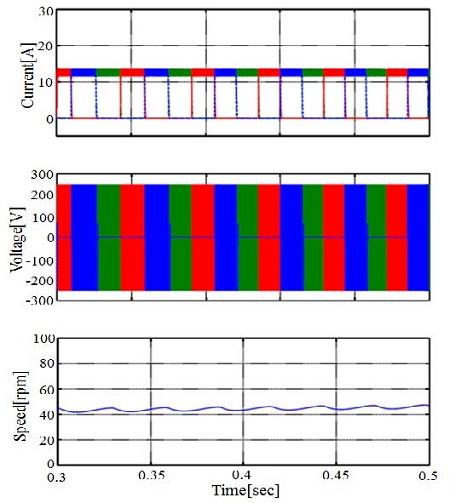 Figure 6: Figure 6:
