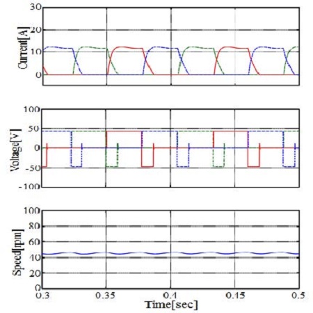 Figure 7: Figure 7: