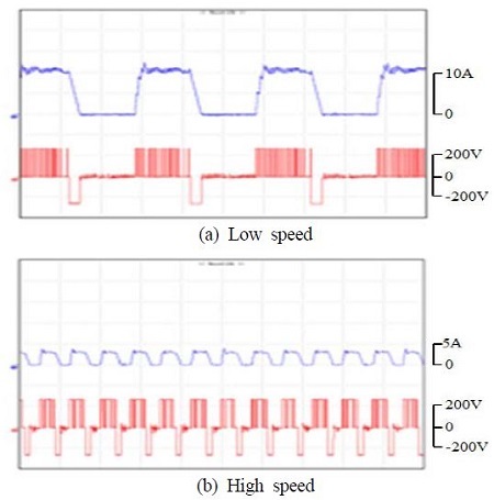 Figure 9: Figure 9:
