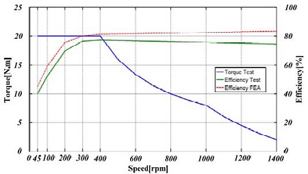 Figure 10: Figure 10: