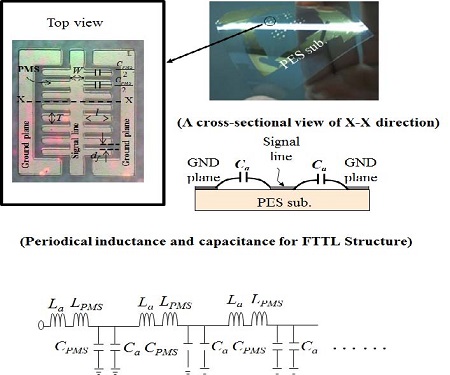 Figure 1: Figure 1: