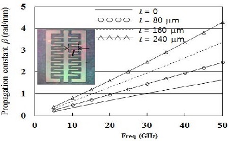 Figure 5: