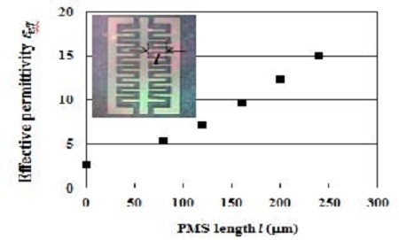 Figure 6:
