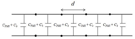 Figure 7: