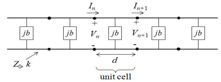 Figure 8: