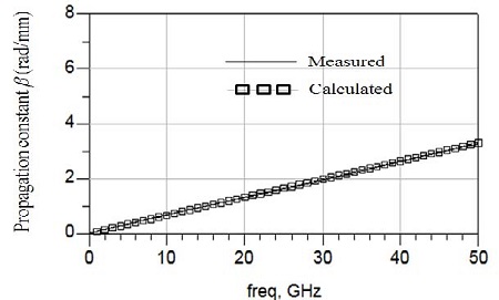 Figure 9: