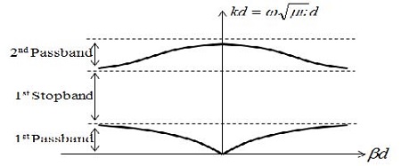 Figure 10: Figure 10: