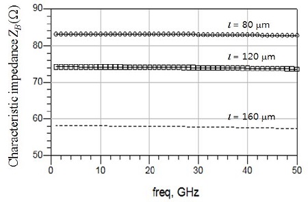 Figure 11: