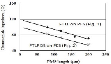 Figure 12: Figure 12: