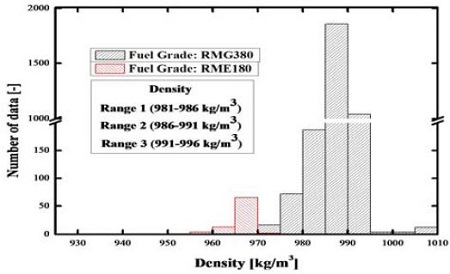 Figure 5:
