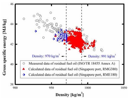 Figure 6: