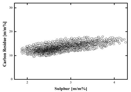 Figure 7: