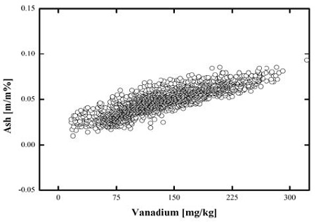 Figure 8:
