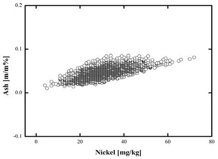 Figure 9: