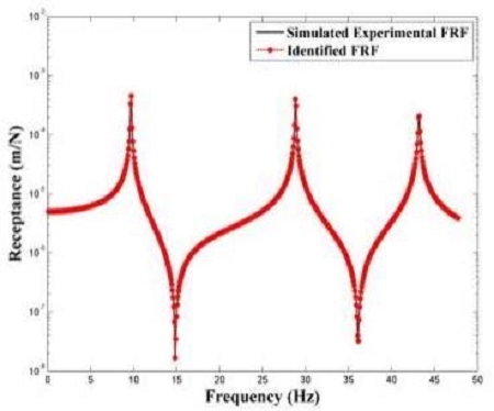 Figure 2: Figure 2: