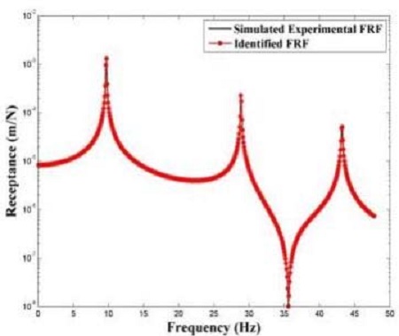 Figure 3: Figure 3: