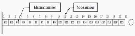 Figure 4: Figure 4: