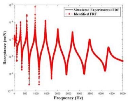 Figure 5: Figure 5: