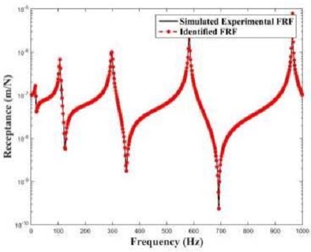 Figure 6: Figure 6:
