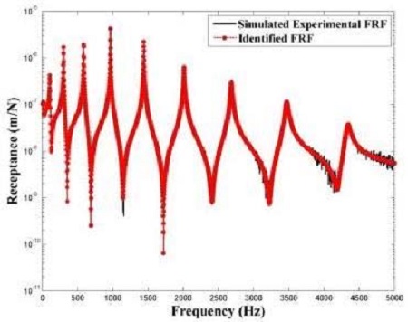 Figure 7: Figure 7: