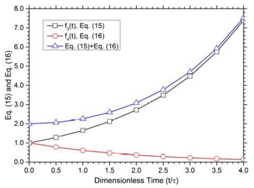 Figure 4:
