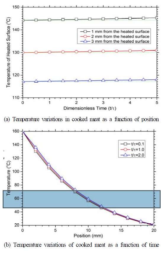Figure 5: