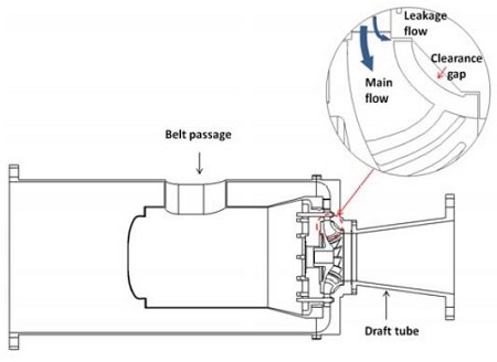 Figure 1: Figure 1:
