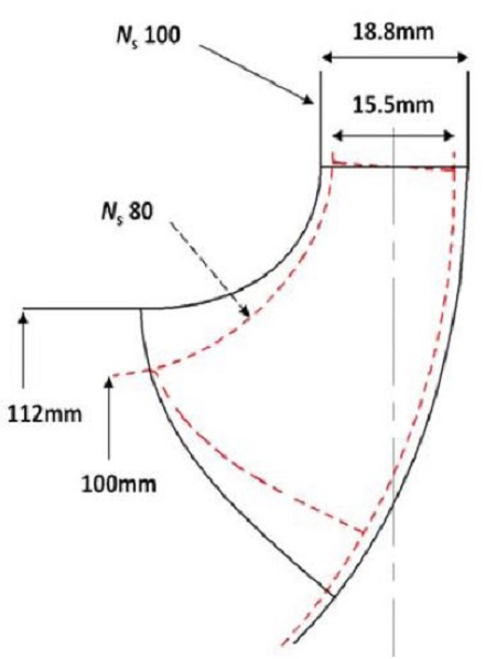 Figure 2: Figure 2: