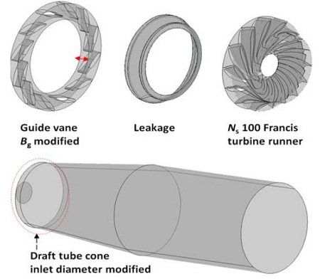 Figure 3: Figure 3: