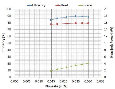 Figure 5: