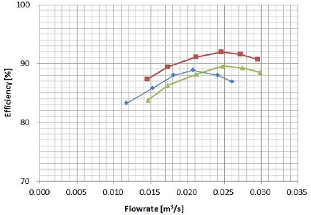 Figure 6: Figure 6: