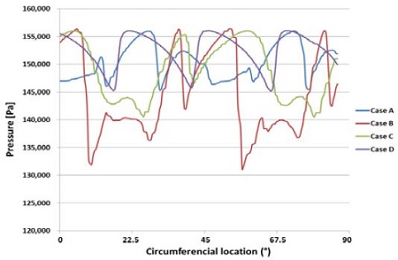 Figure 9: Figure 9: