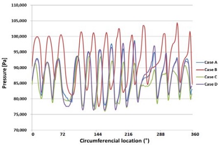 Figure 10: Figure 10: