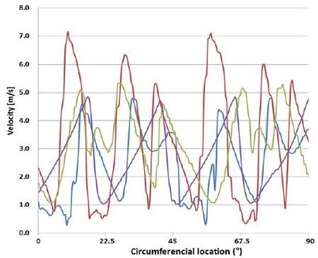 Figure 11: Figure 11: