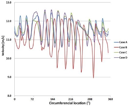 Figure 12: Figure 12: